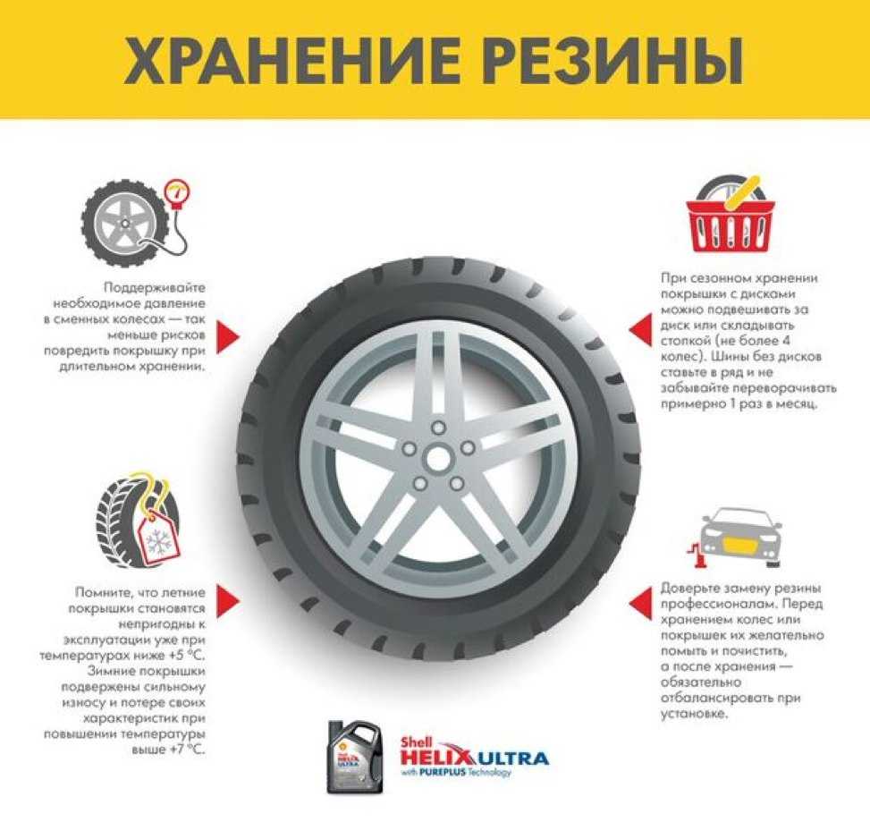 Как хранить камеры автомобильные