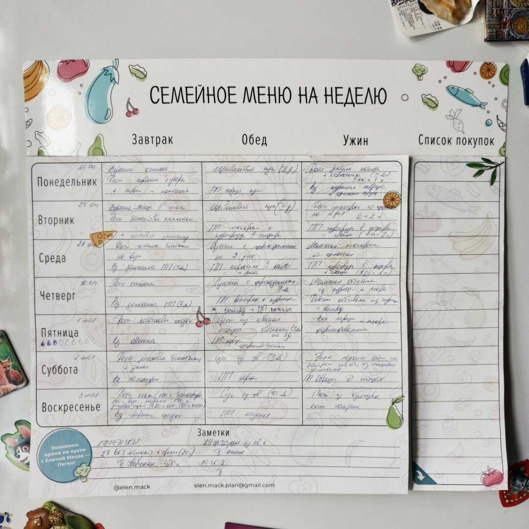 Экономное меню на неделю для всей семьи.