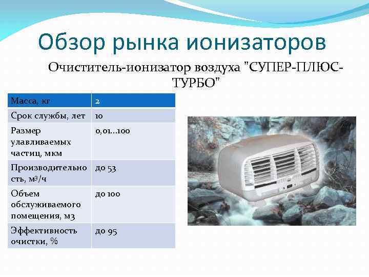Как выбрать ионизатор воздуха для квартиры
