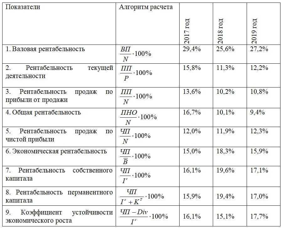 Кондиционеры-ополаскиватели для белья: рейтинг средств