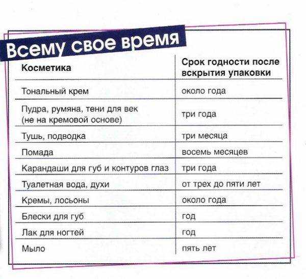 Срок годности зеленки: сколько она сохраняет свои свойства?