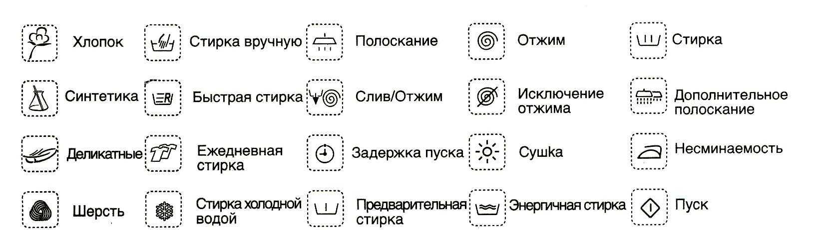 Знак “предварительная стирка” на стиральной машине