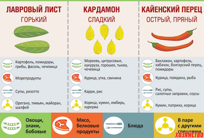 20 рецептов мягкой и сочной индейки в духовке