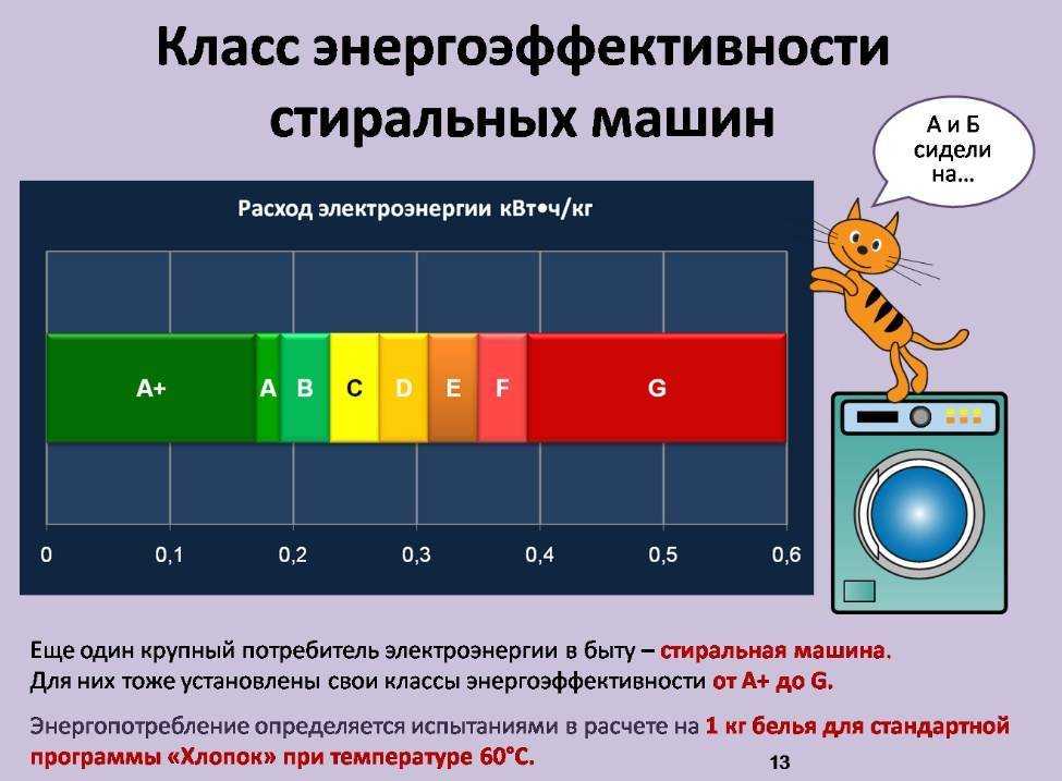 Какой лучше класс отжима в стиральных машинах: класс эффективности чем отличается