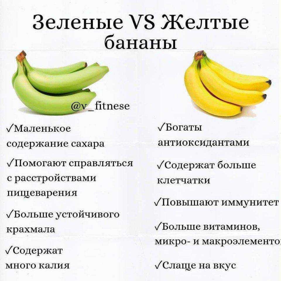 20 экзотических фруктов, о которых мы ничего не знали