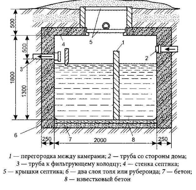 Откачать септик: что делать если он заилился, как почистить своими руками