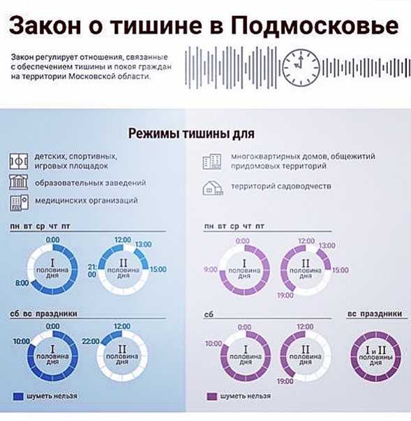 Когда нельзя пылесосить по закону