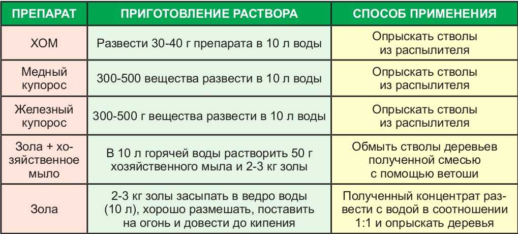 Комбайны акрос 530 — инновационное решение от компании ростсельмаш