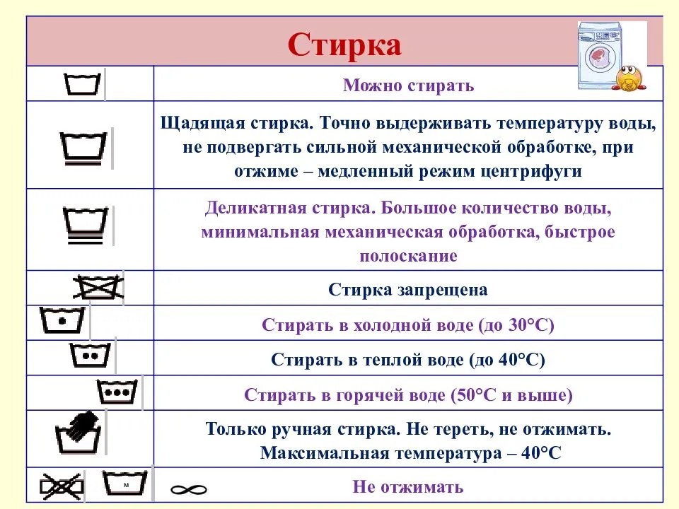 Как стирать в стиральной машине: обзор режимов, выбор средств