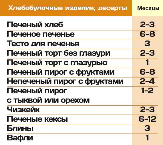 Срок годности салата из крабовых палочек в холодильнике: правила хранения и советы