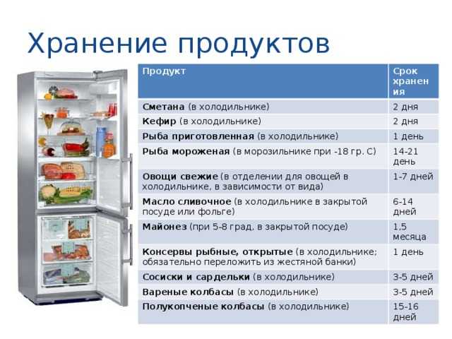 Практичное хранение в холодильнике: 16 лайфхаков с фото