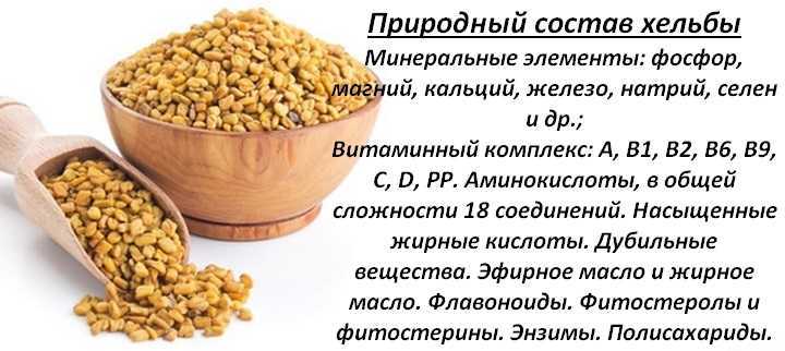 Пажитник – ароматная пряность с необычным вкусом Ее используют в приготовлении самых разнообразных блюд и смеси приправ Самые вкусные и ароматные шедевры получаются из высушенных семян пажитника – цельных или молотых