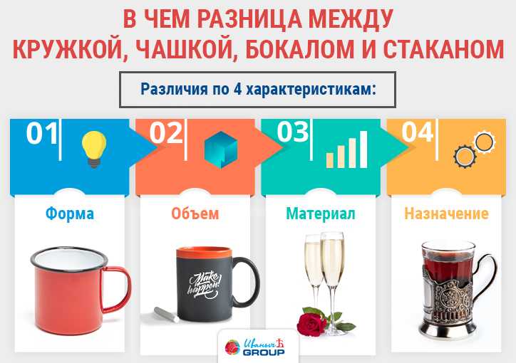 В чём разница между чашкой и кружкой: что общего у посуды, в чём отличие чашки от кружки