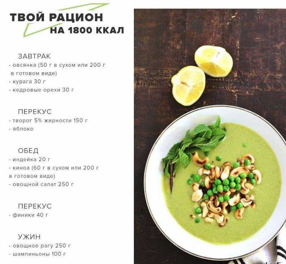 Меню на 1400 ккал в день с рецептами на неделю из простых продуктов. правильное питание (пп: пример меню на 1400-1500 ккал. | здоровое питание