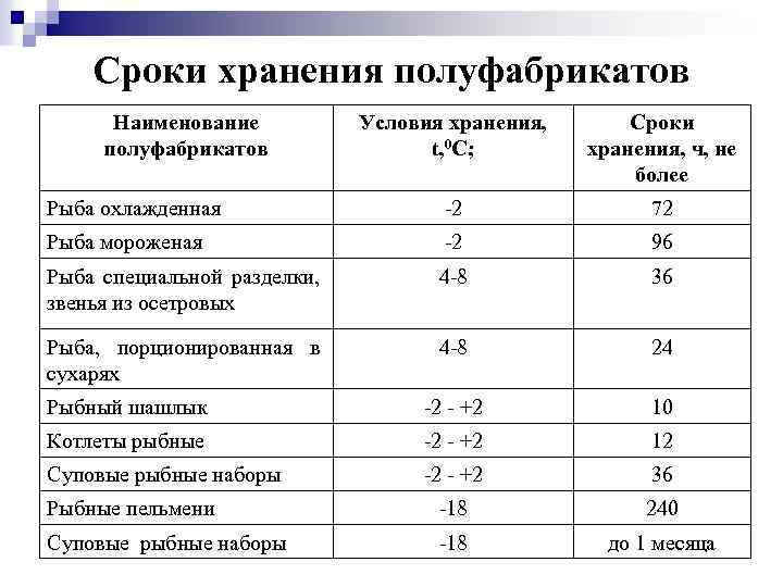 Сколько хранится борщ в холодильнике, приготовленный по разным рецептам?
