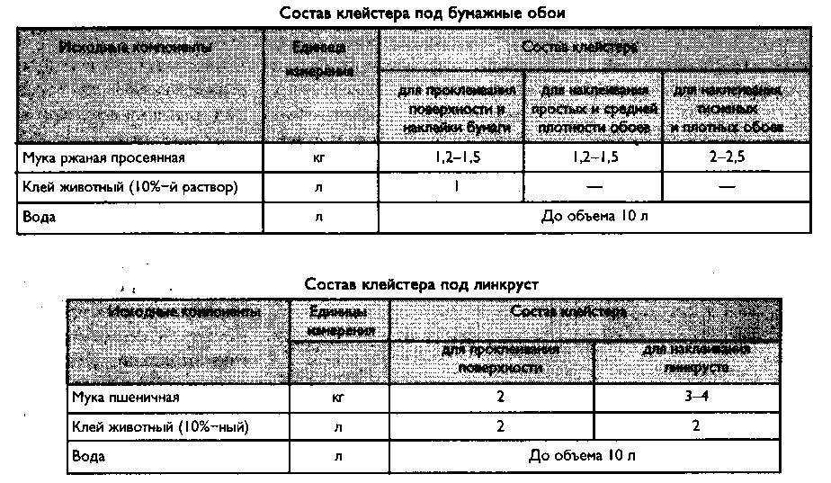 Рецепт клейстера из муки: приготовление, обеззараживание