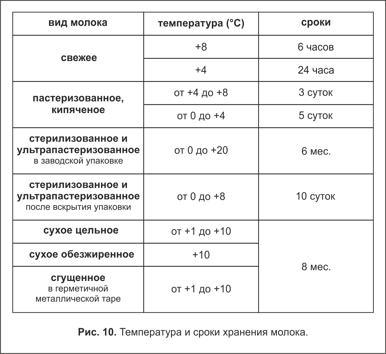 Пахлава медовая пошаговый рецепт