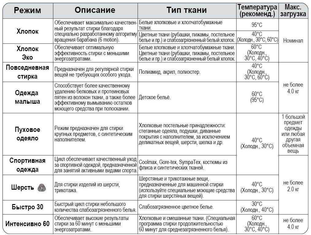 Секреты стирки флисовых вещей — домашний