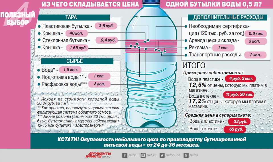 Можно ли использовать пластиковую бутылку повторно