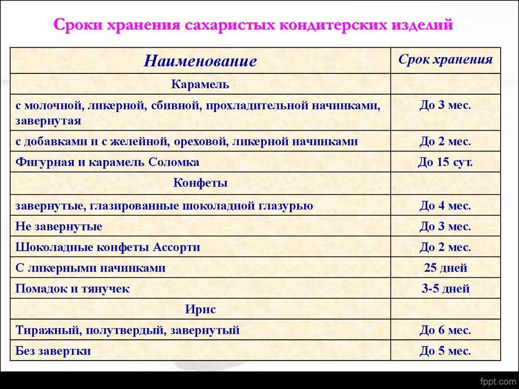 Сколько и как хранить торт (в холодильнике, на балконе, на столе)
