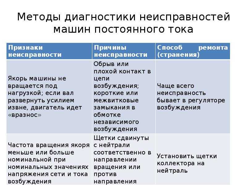 Не включается пылесос: топ 7 причин + видеоинструкции