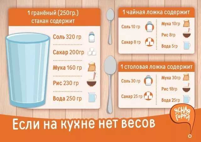Сколько грамм муки в стакане (200 мл, 250 мл)