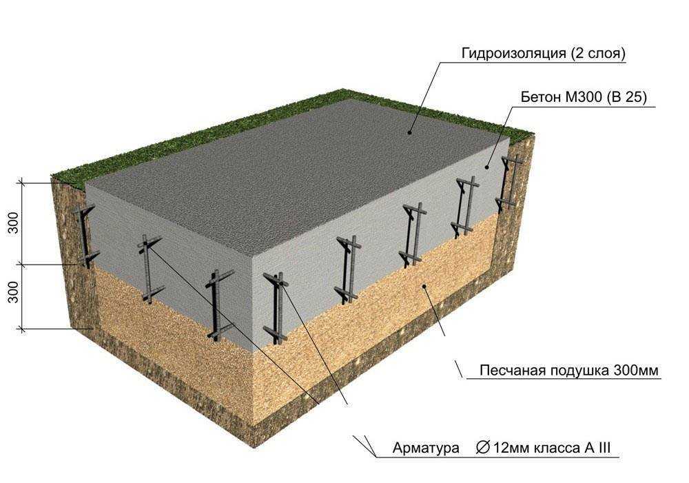 Ленточный и монолитный фундамент: какой лучше и чем они отличаются