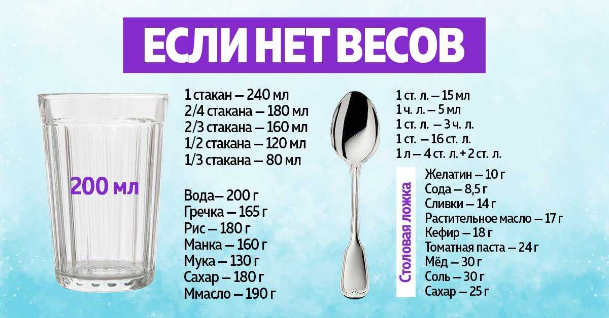 Самая полная таблица веса продуктов