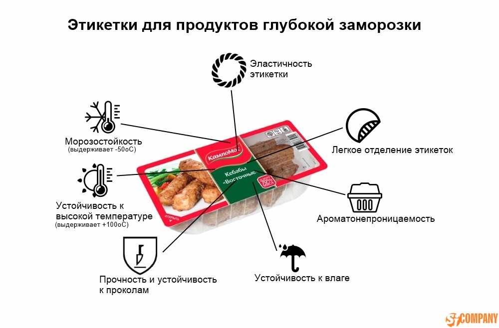 Особенности организации склада с продукцией глубокой заморозкистатьи, логистика